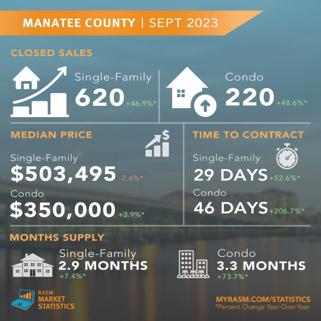 September Stats Manatee