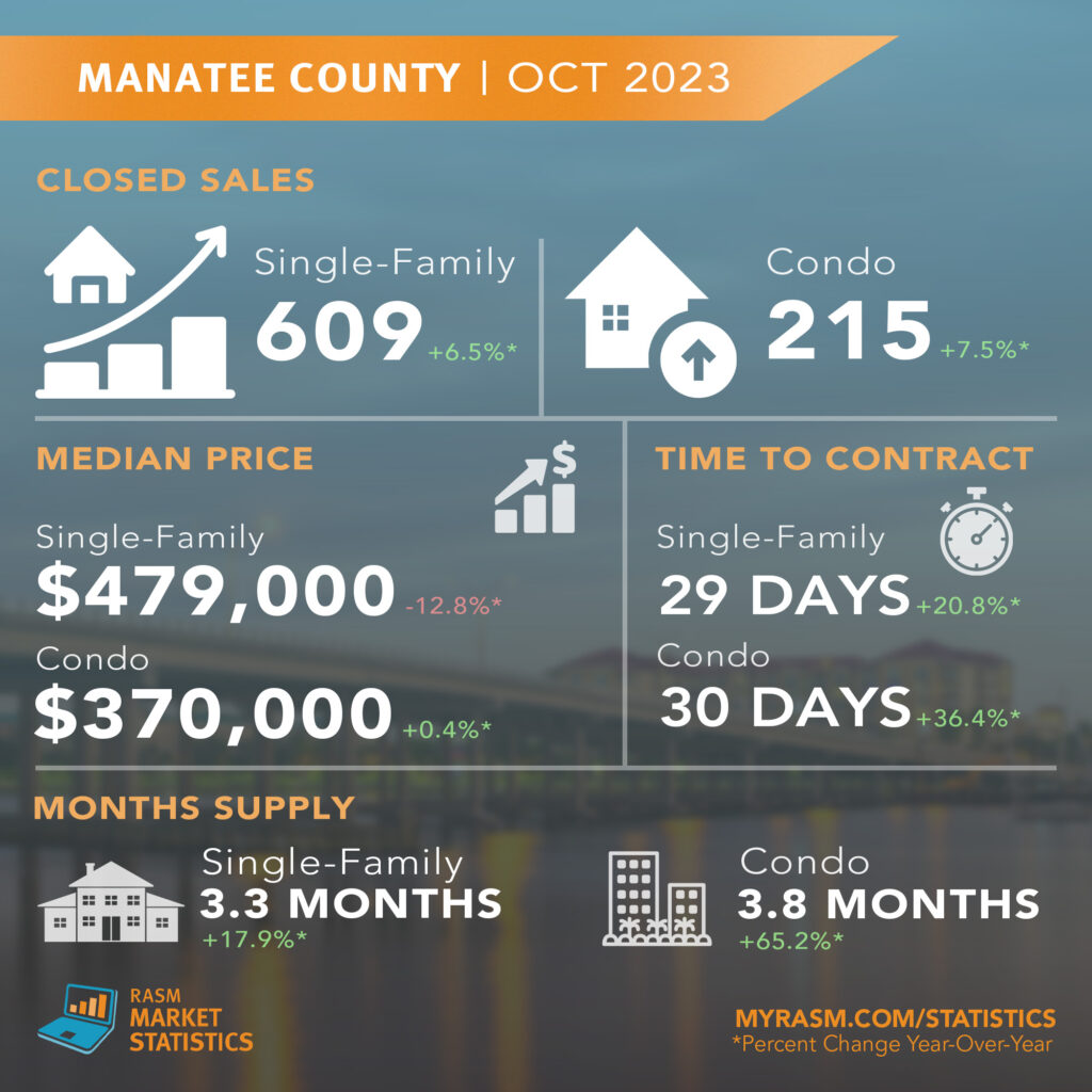 Manatee october report